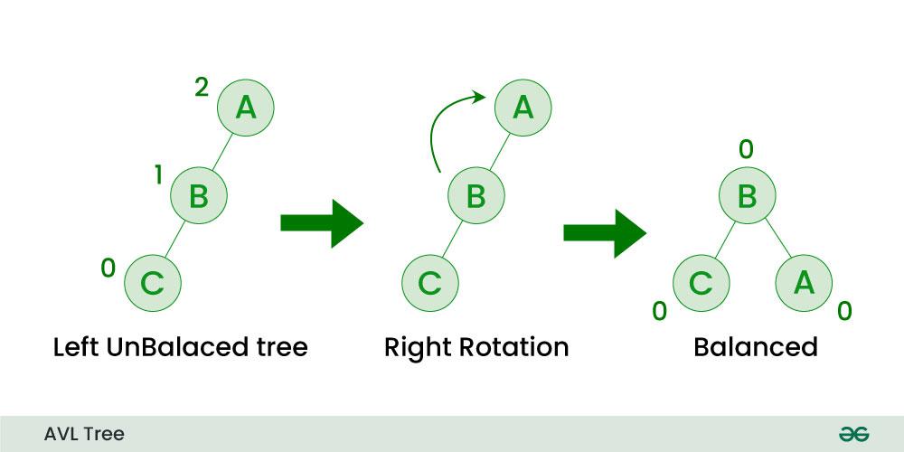 avl-tree