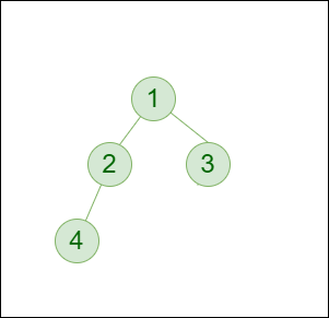 Binary Tree