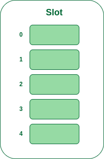 Hash table